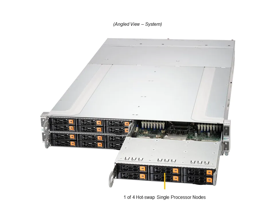 Super 211GT-HNC8R,4xNode,1xLGA-4677,GrandTwin R I/O,AIOM,6xHS 2.5" SAS3(3808),IPMI,D5(4TB),2U/R2200W