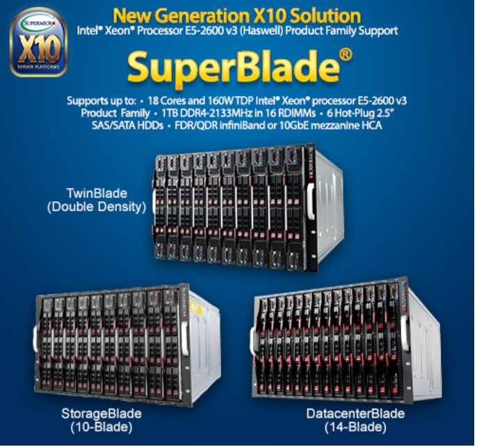 Super DataCenterBlade®(14x Nodes) E5-2600v4 Server