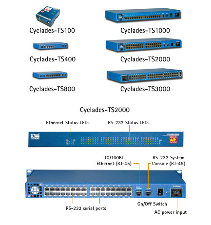 Cyclades-TS110-48VDC, Serial Device Server, 1x RS232 DB9, 1x Lan, 2x Analog/8x Digital Inputs, 48VDC