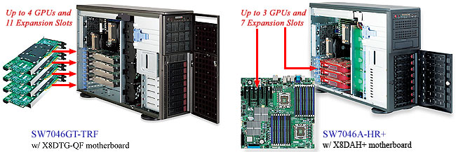 Super 7046GT-TRF, 2x X8/QC, Up to 4x GPUs, Audio, 2x GB Lan, 8x HS Bays, IPMI, DDR3/192GB, 4U/R1400W