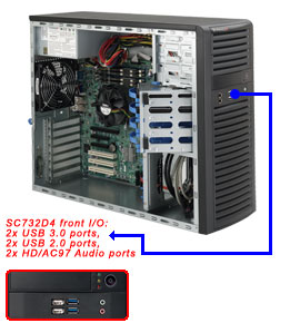 Supermicro CSE-732D4-865, Mid-Tower, 4x USB2.0/3.0, 4x 3.5" Int+2x 5.25"+1x 3.5" Ext Bays, 865W, 80+