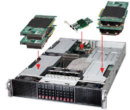 Super 2026GT-TRF, 2x X8/6C, Up to 4x GPU, Video, 2x GB Lan, 10x 2.5" HS, IPMI,DR3/96GB,2U/1800W(1+1)