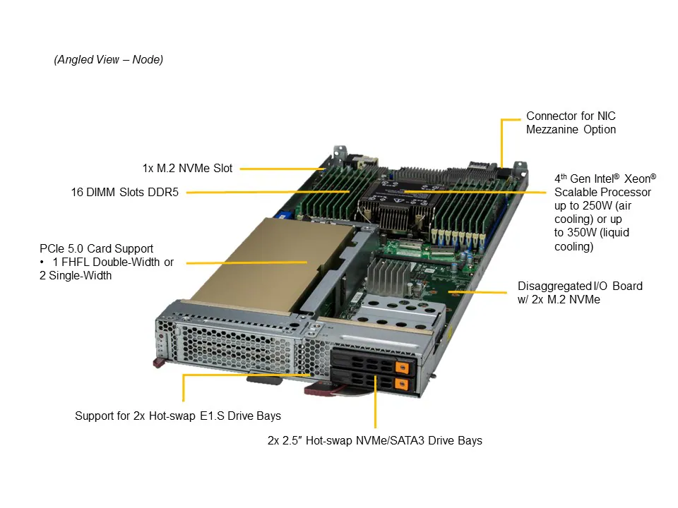 SuperBlade SBi-611E-1T2N,1xLGA-4677,2xPCIe5,Video,2x25GB,2xHS U.2NVMe/SATA,3xM.2,IPMI,D5(2TB),6U/10N
