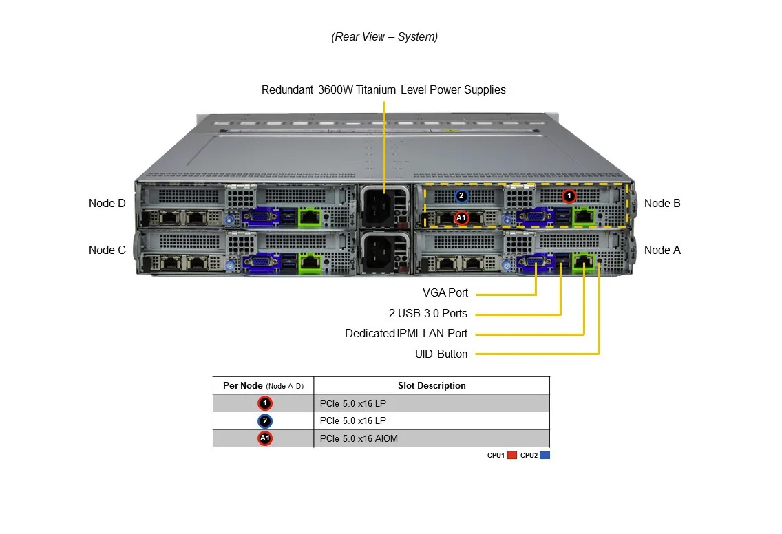 SMC SYS-222BT-HNC9R,4xNodes,Dual Socket E2 (LGA-4710),6xHS 2.5" SAS/NVMe,M.2,IPMI,2U